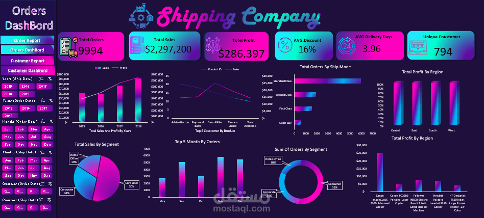 انشاء لوحة تحكم عن بيانات شركة شحن وتنظيمها وتصنيفها