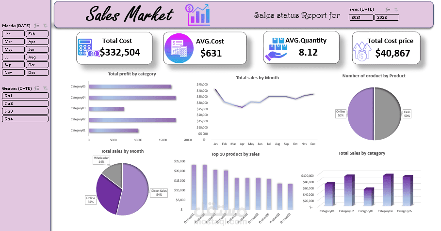 تحليل المبيعات باستخدام لوحة معلومات Excel