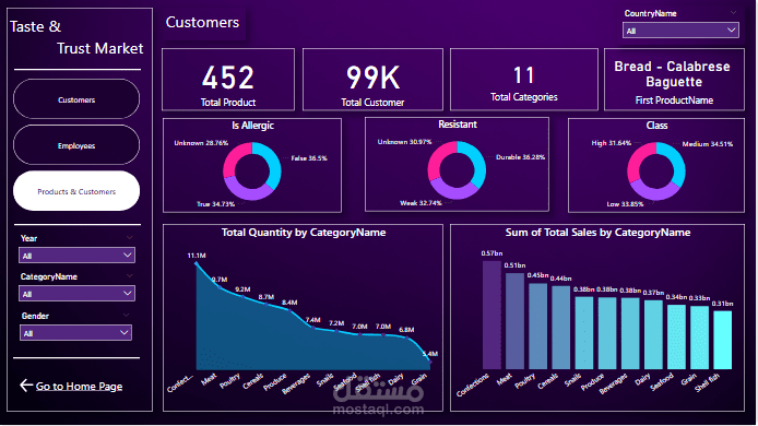 انشاء و تصميم لوحة تحكم Power Bi