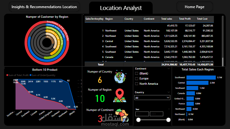تصميم و انشاء لوحة تحكم على تحليل المبيعات والمنتجات والعملاء علي Power Bi