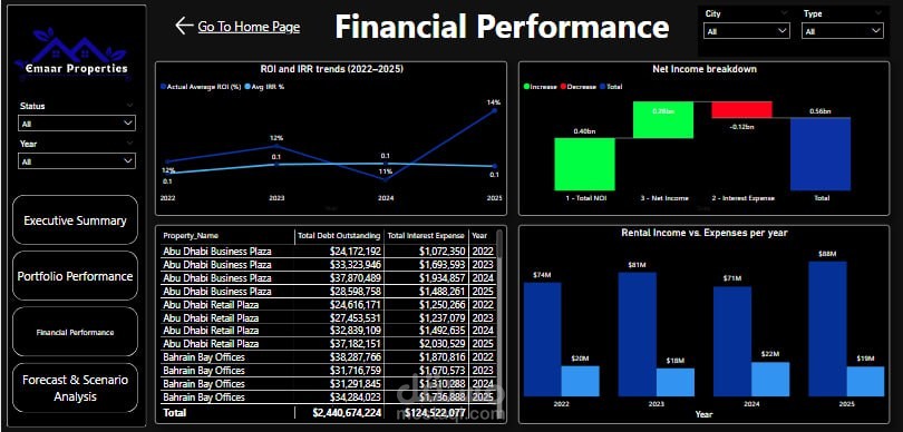 تصميم لوحة تحكم عن العقارات بأستخدام Power Bi