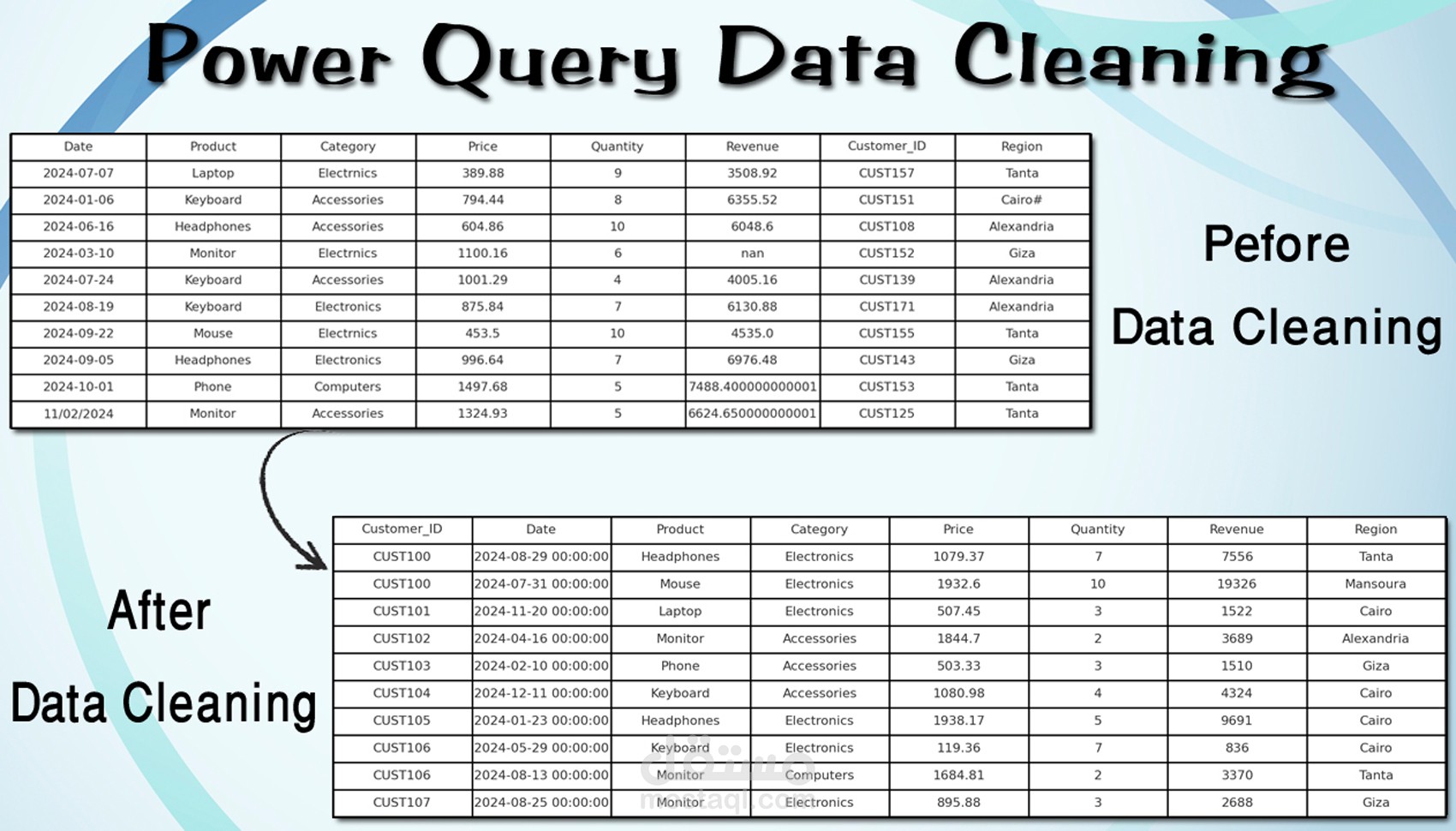 تنظيف و معالجة البيانات علي Excel عن طريق Power Query