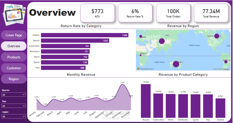 تصميم داشبورد تحليل مبيعات احترافي (E-commerce Dashboard) باستخدام Power BI