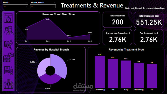 تصميم لوحة تحكم تحليلية لإدارة المستشفيات باستخدام Power BI