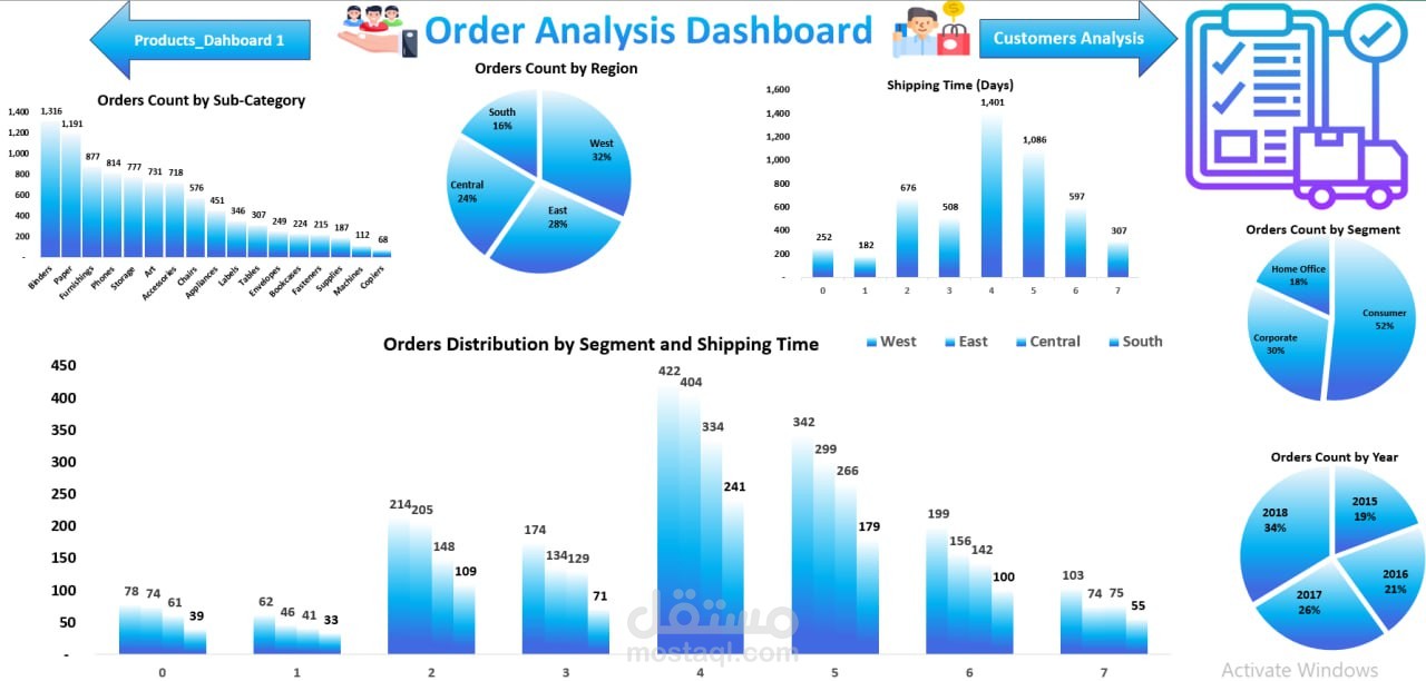 تصميم داشبورد احترافي لتحليل المبيعات والعملاء والطلبات باستخدام Excel