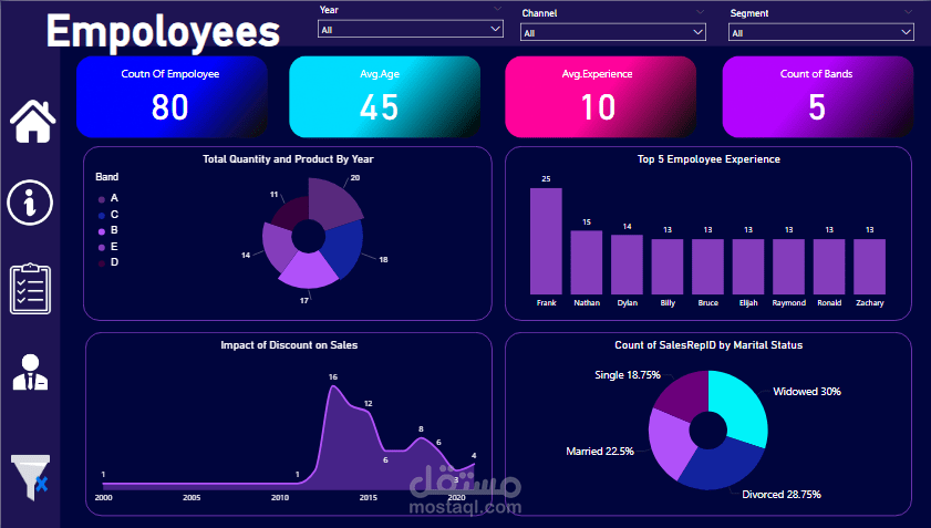 لوحة تحكم تحليل المبيعات باستخدام Power BI