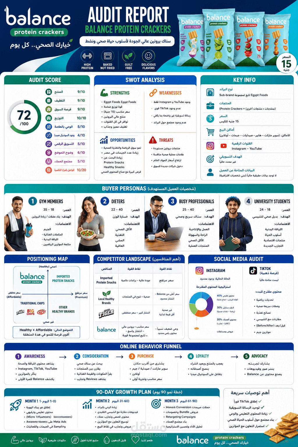 content strategy