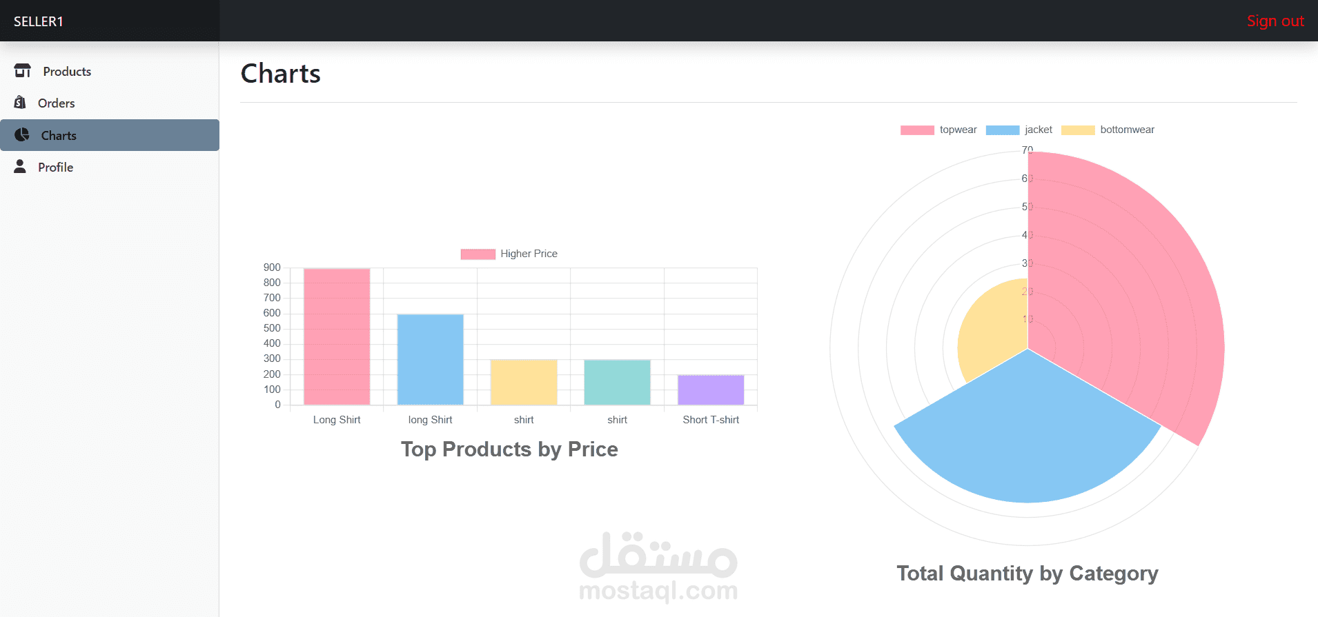 تصميم لوحة تحكم ديناميكية لموقعك الإلكتروني