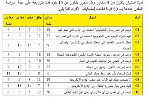 ادخال بيانات