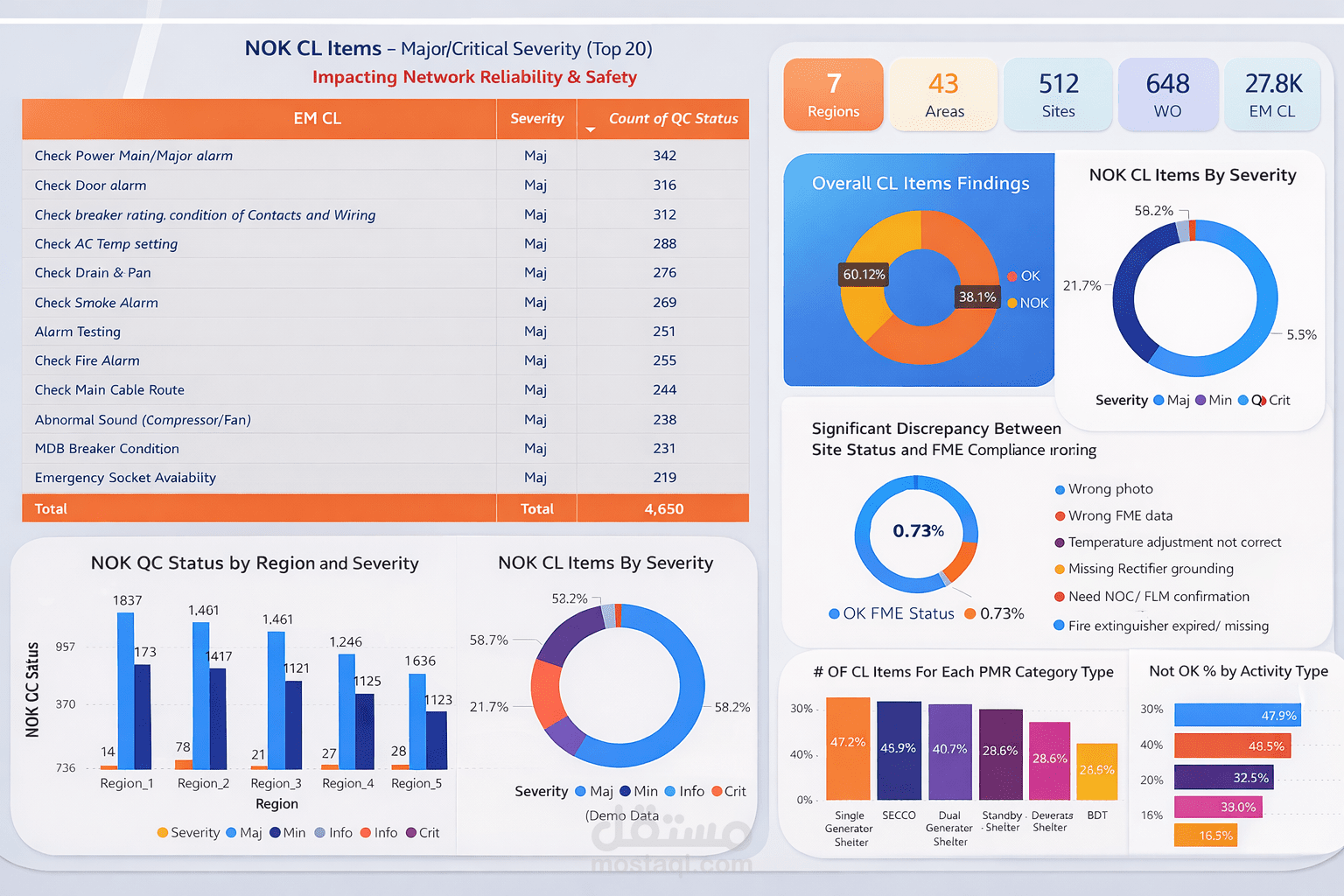 Telecom-QC-Dashboard