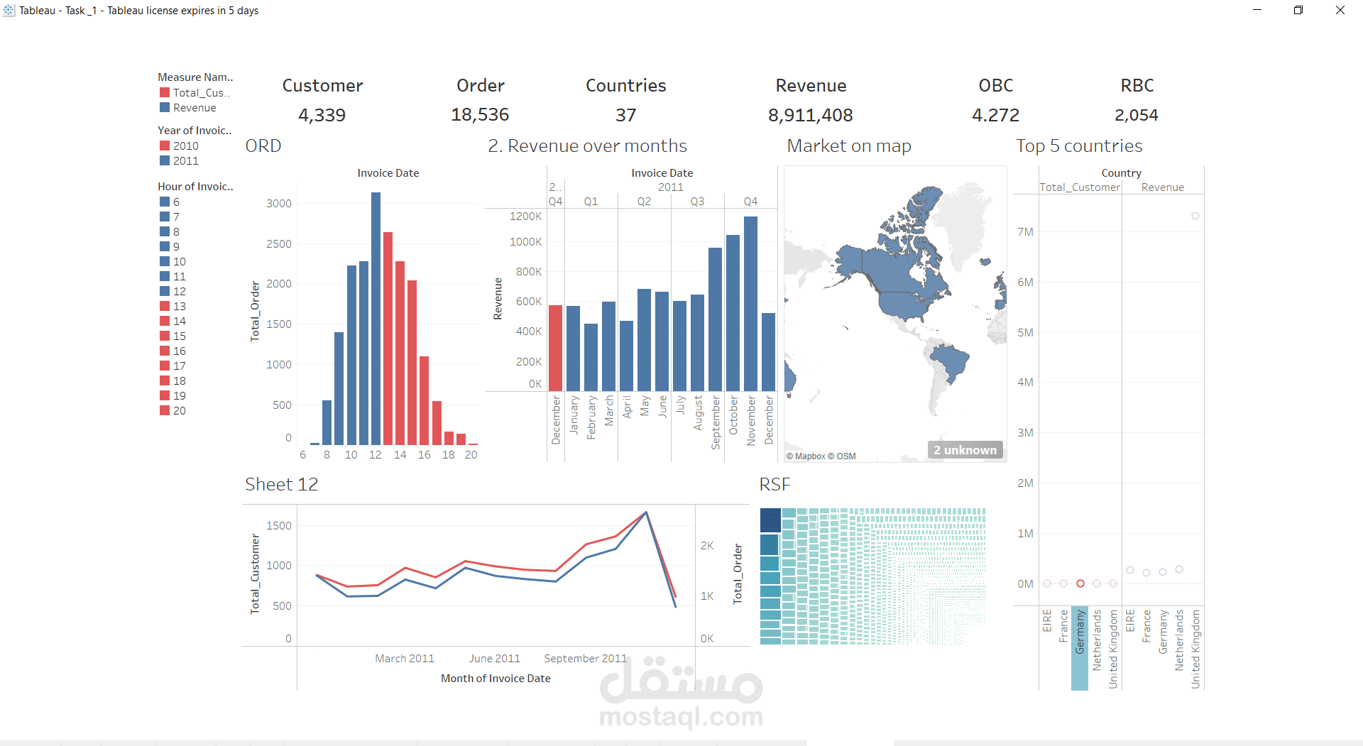 لوحة تحكم تفاعلية لتحليل أداء الأعمال التجارية الإلكترونية باستخدام Tableau