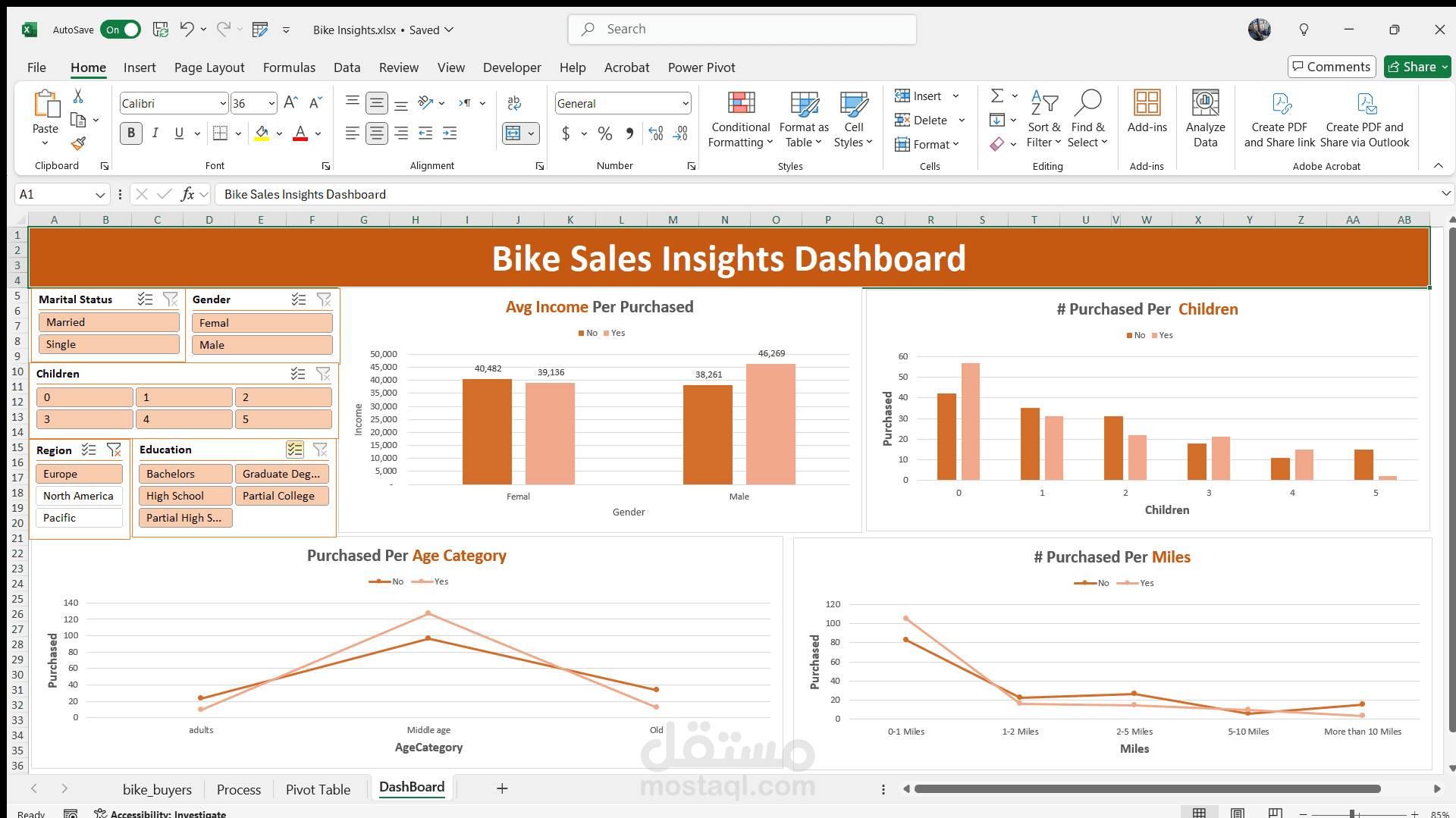 لوحة تحليلات مبيعات الدراجات باستخدام Excel
