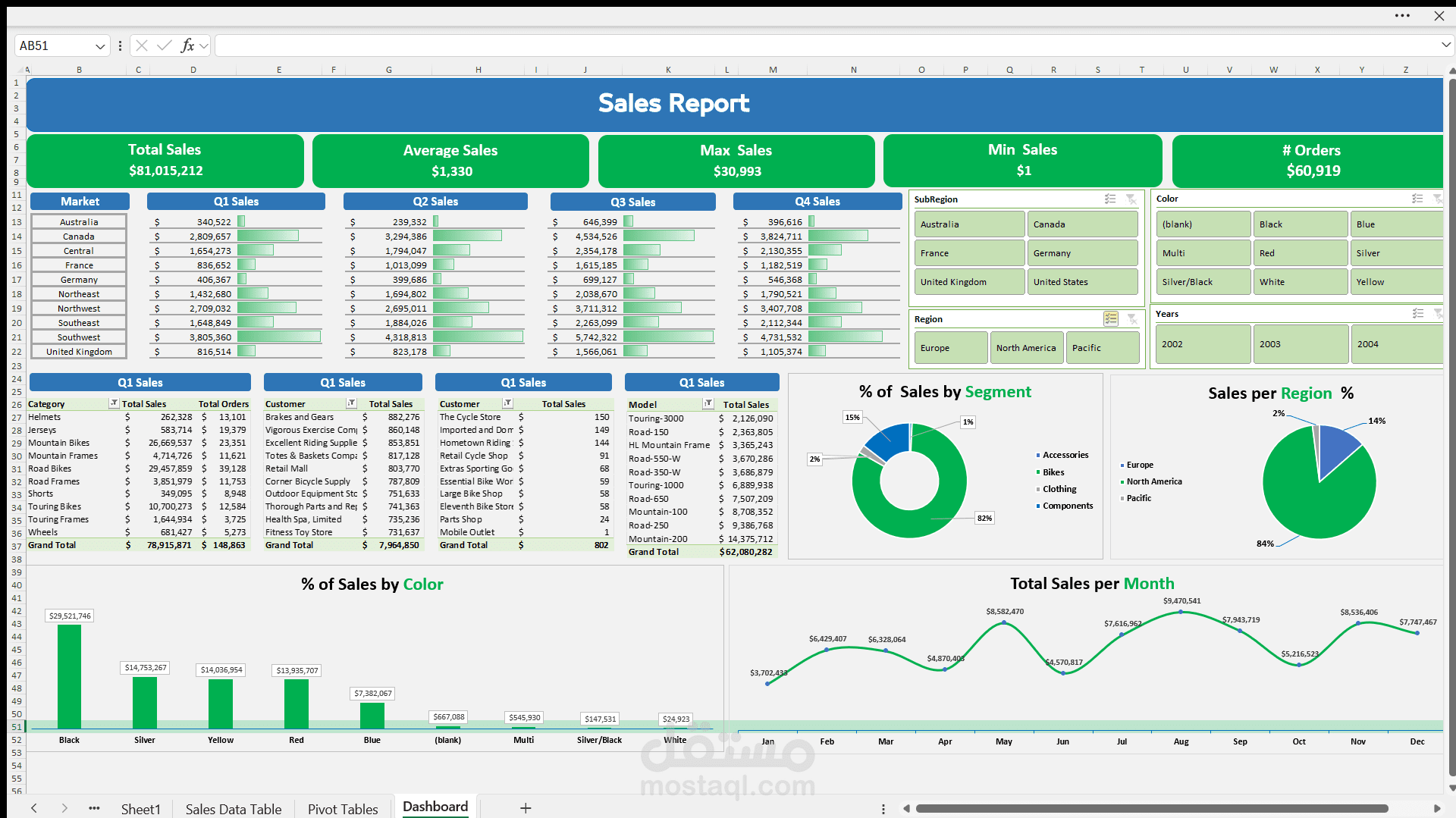 تصميم لوحة تحكم تفاعلية لمبيعات شركة باستخدام Excel