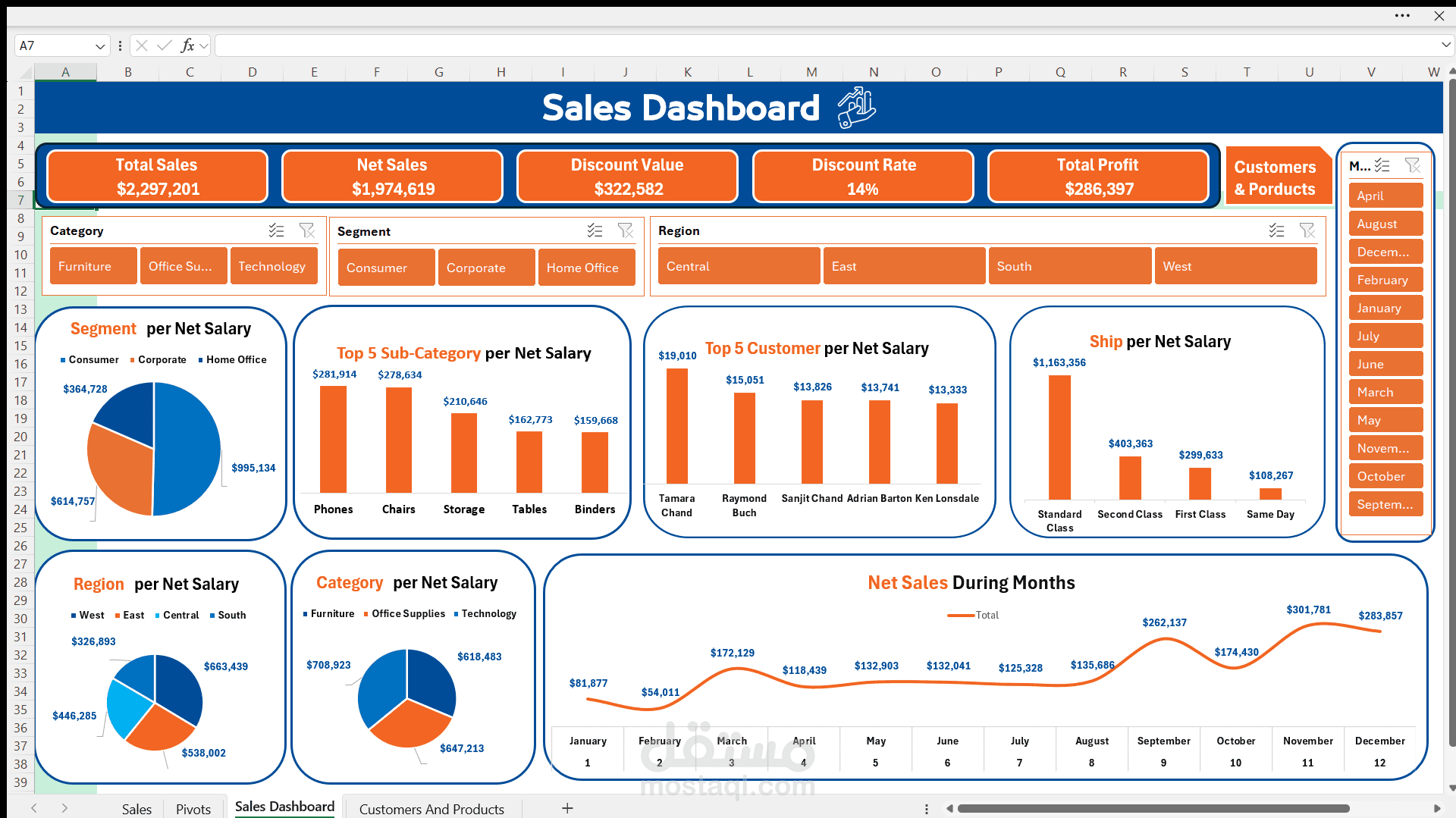 Dashboard تفاعلي لتحليل أداء المبيعات