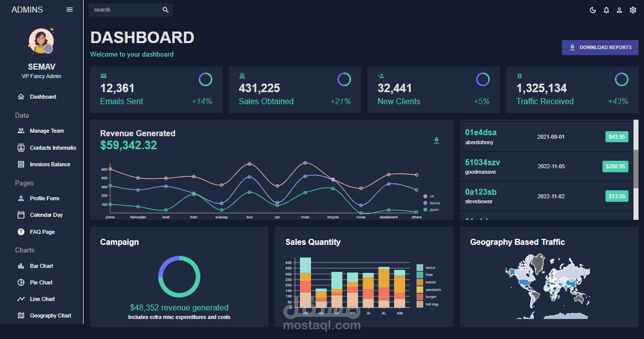 Dashboard Using React