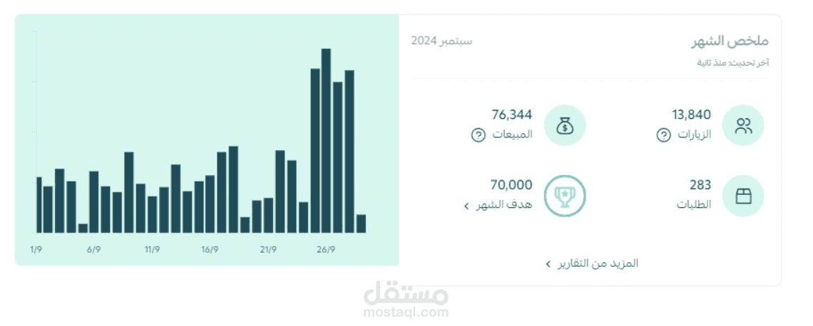 إدارة حملة إعلانية على meta Ads لبراند ملابس في السعودية