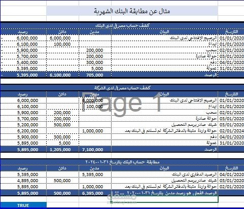 عمل قائمة مالية لشركة