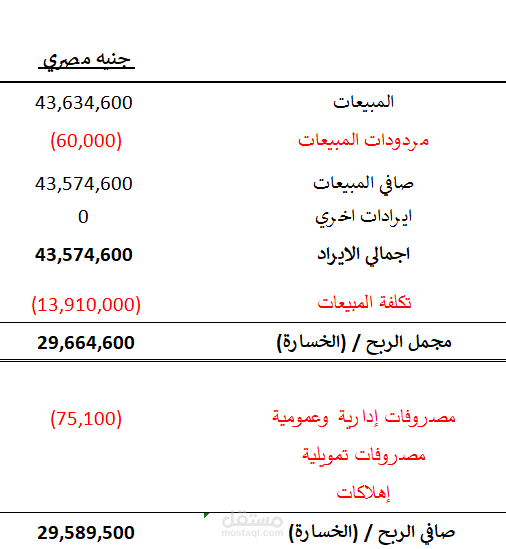 قائمة الدخل