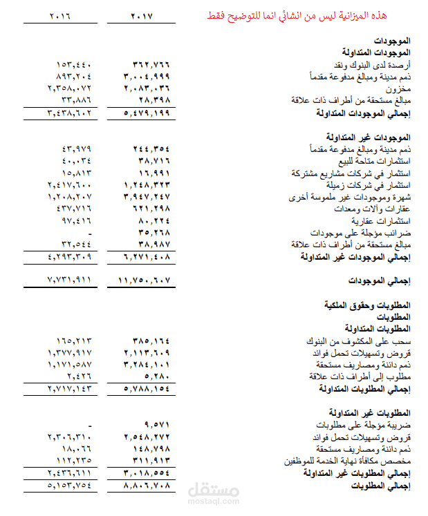 ميزانية عمومية