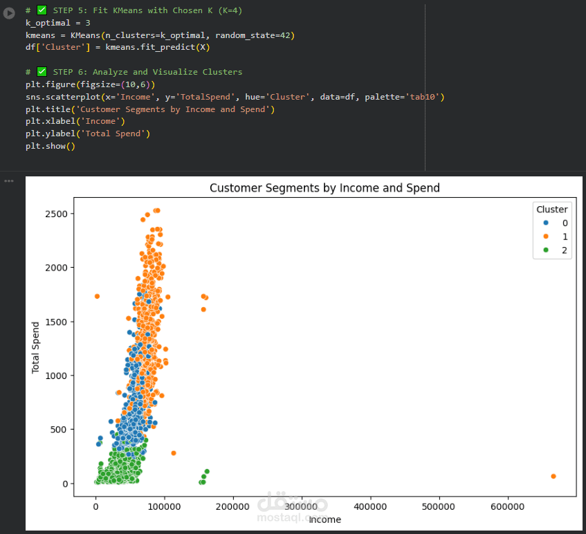نموذج تعلم آلي للتنبؤ باستجابة العملاء للحملات التسويقية