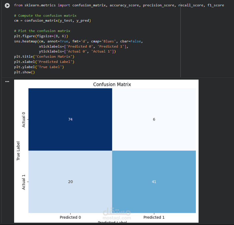 نموذج تعلم آلي للتنبؤ ببقاء ركاب سفينة تايتانيك