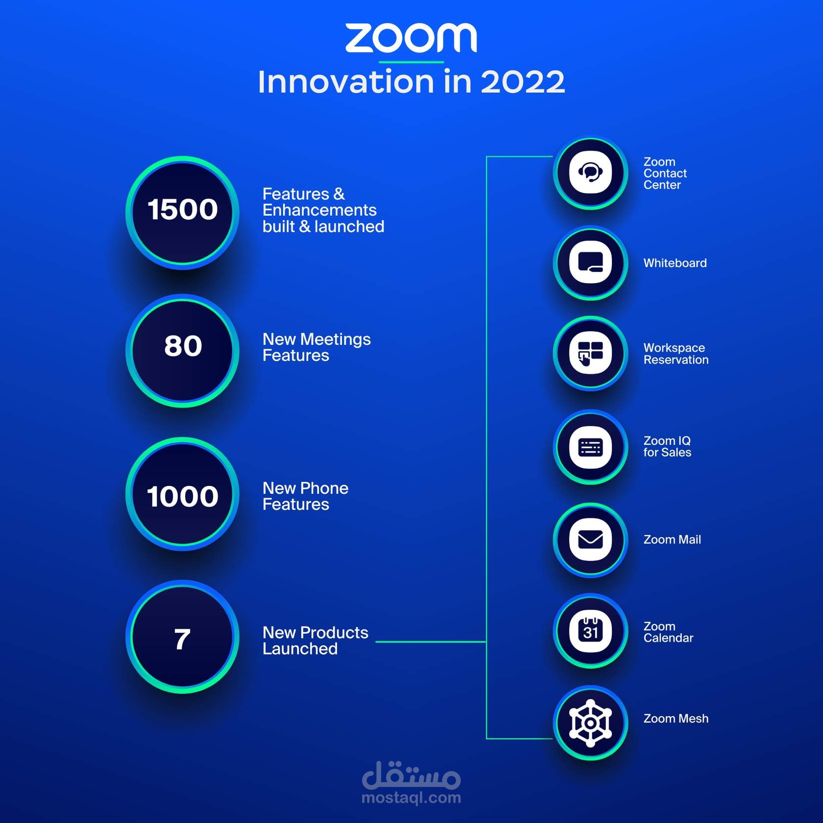 milestones for technology