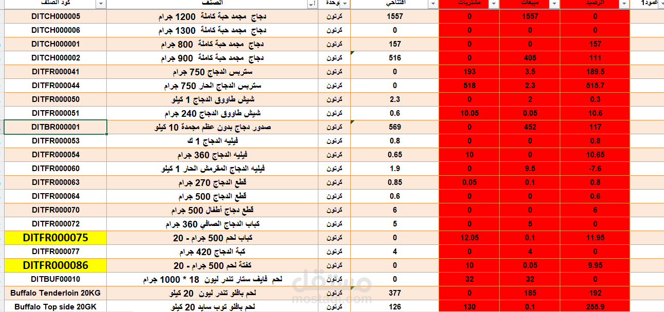 حركة مخزون