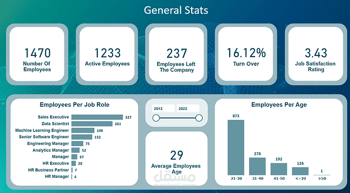 HR Data Analysis