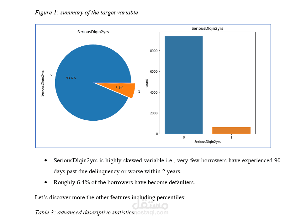 Delinquency Predictor: Credit Scoring Model Project