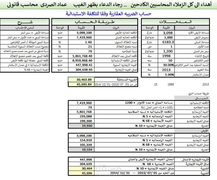 جدول باللغة العربية يحتوي على بيانات مالية