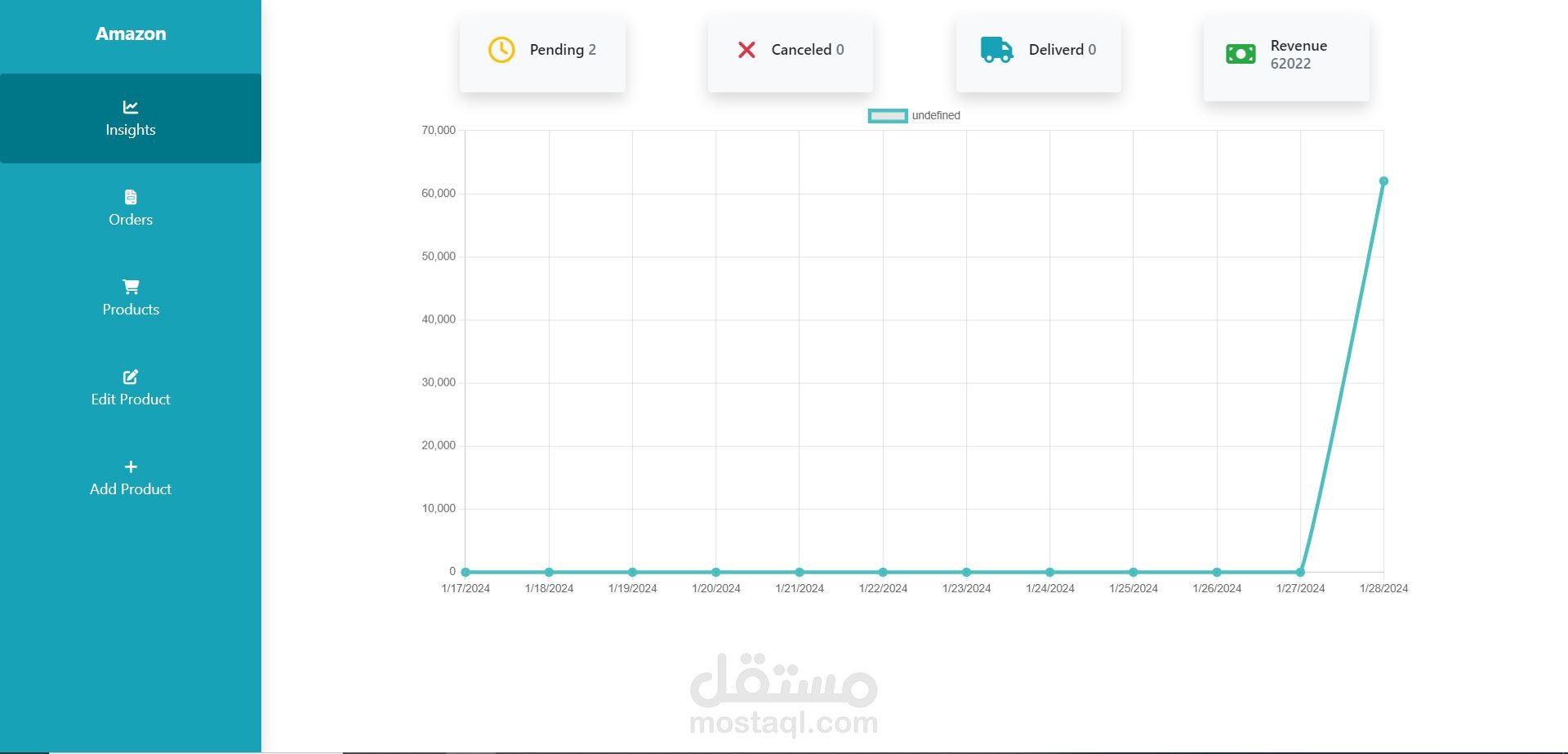 لوحة تحكم للتاجر تتضمن الكثير من الوظائف