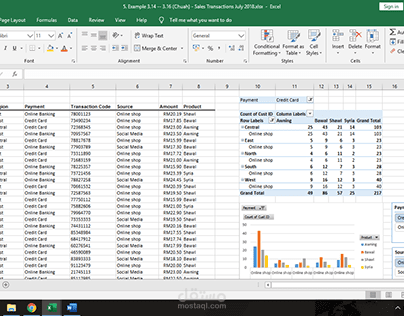 Analysis by excel