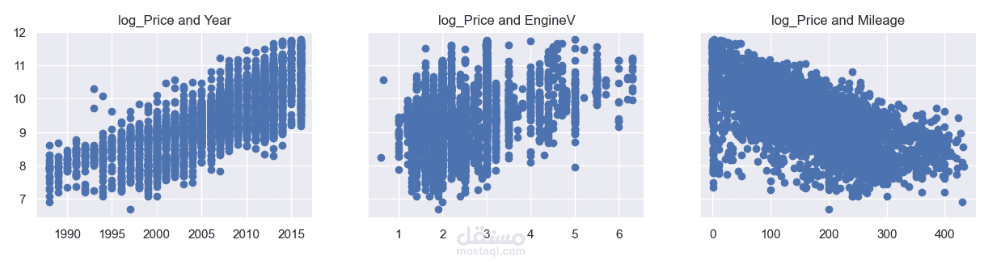 (Analyzing , Predicting) Data Science Project