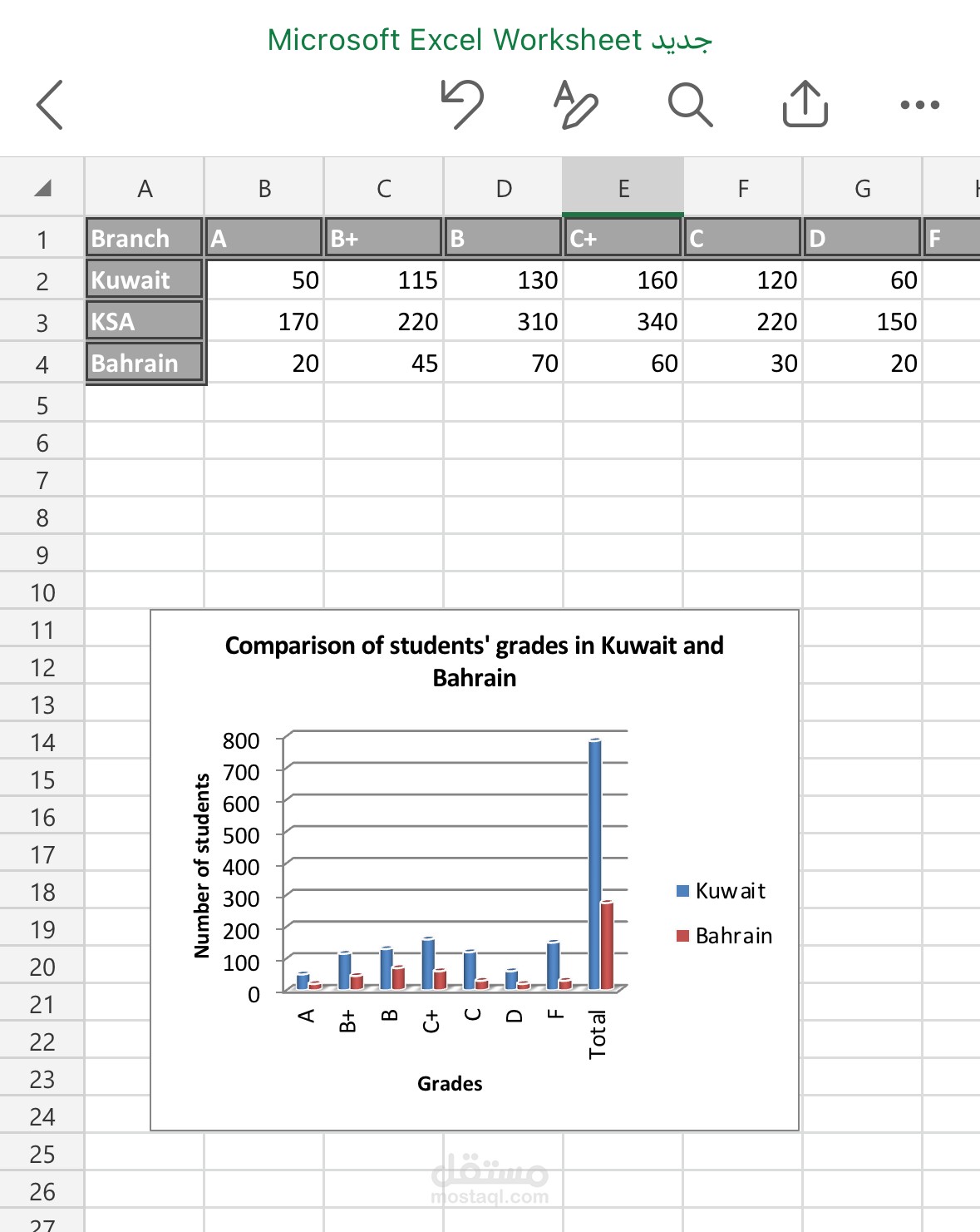 Comparison Grades