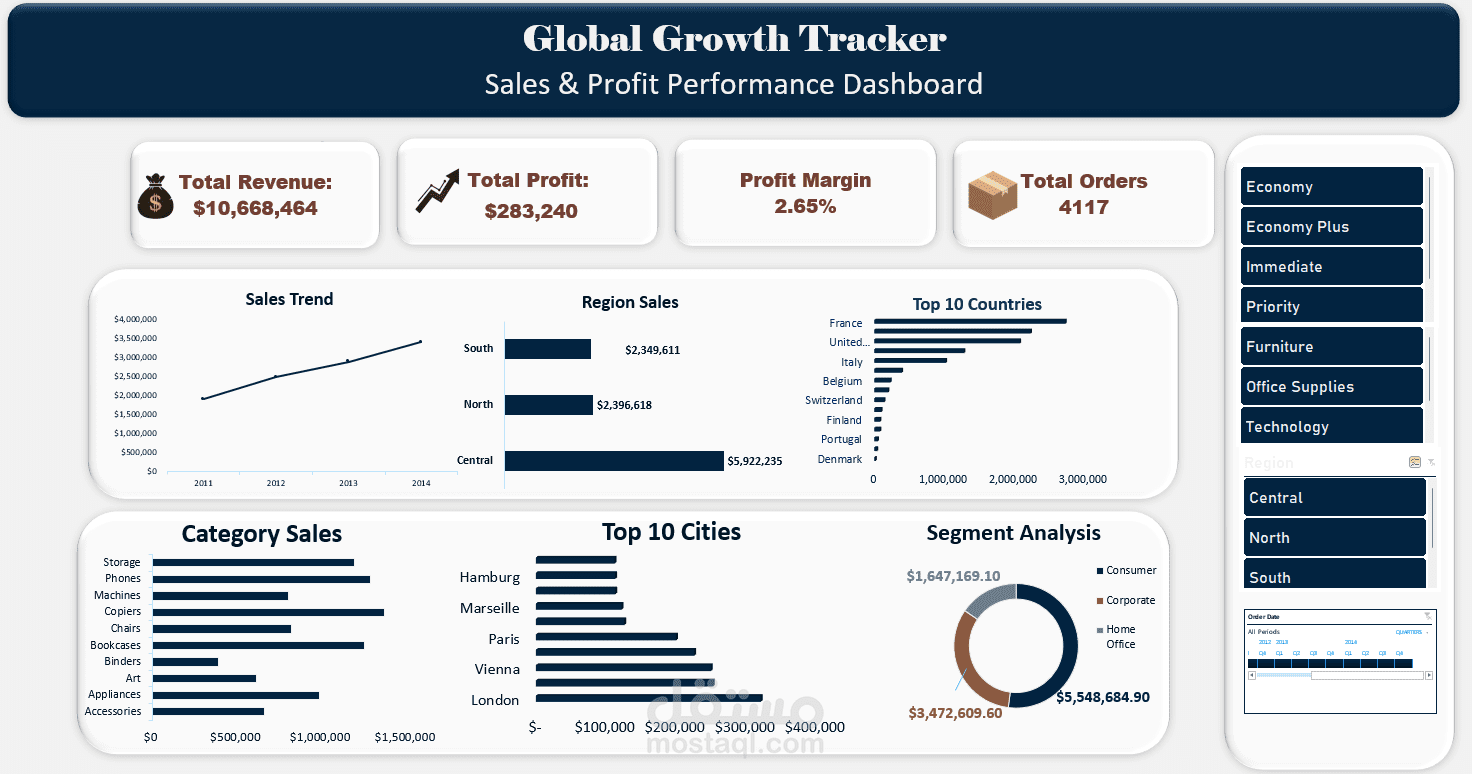 داشبورد مبيعات احترافي بالـ Excel مع تحليل شامل للبيانات