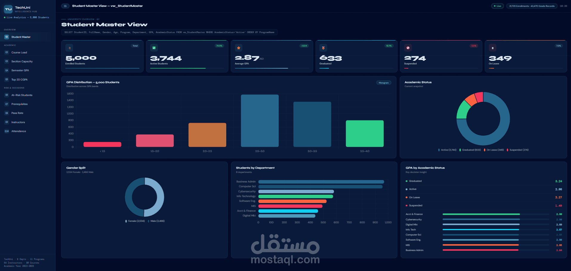 TechUniv - نظام متكامل لإدارة تسجيل الطلاب والنتائج الأكاديمية