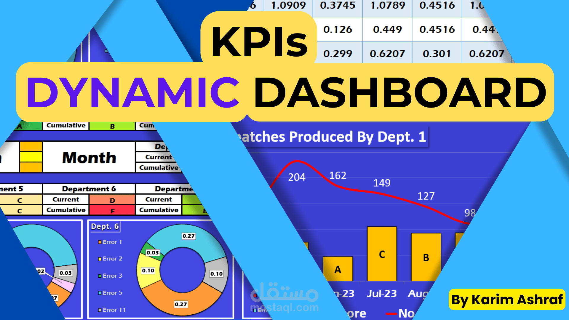 لوحة مؤشرات الأداء الرئيسية (KPI Dashboard)