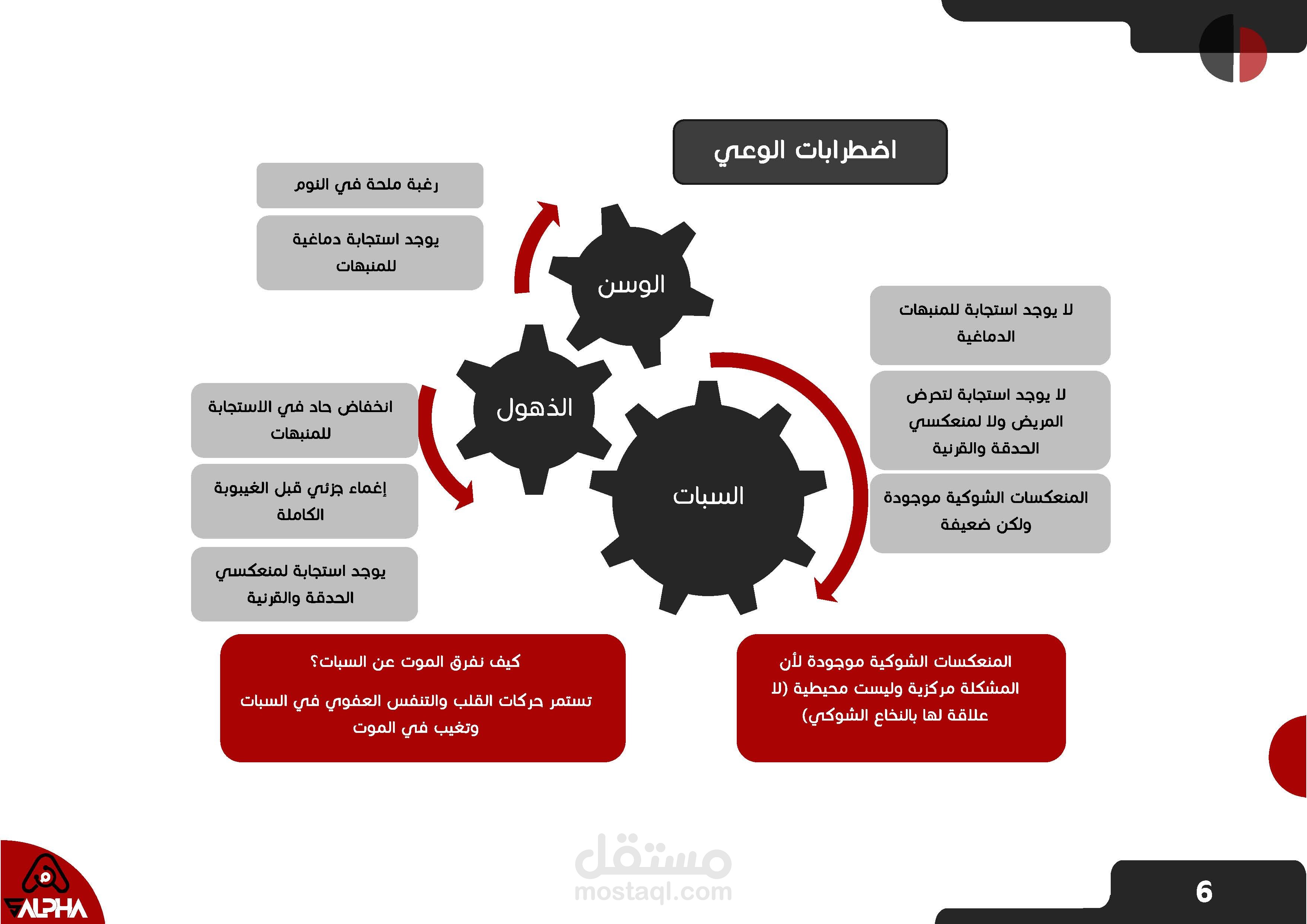مخططات علمية في مادة الطب الشرعي