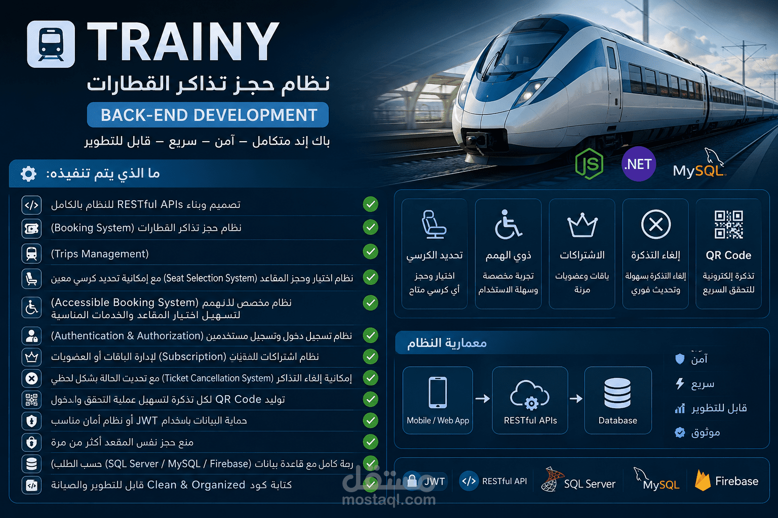 تطوير نظام حجز تذاكر قطارات (Train Booking API)