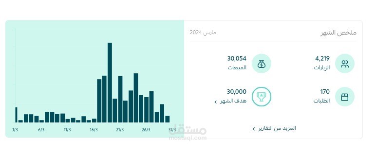 حمله شهر مارس ٢٠٢٤