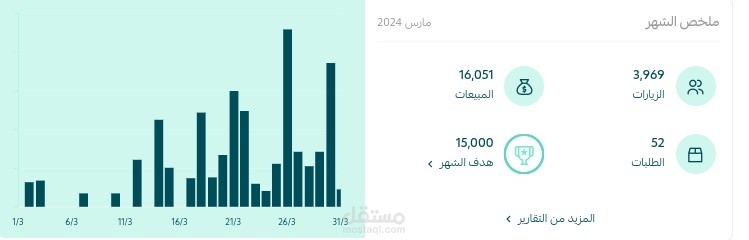 مارس ٢٠٢٤