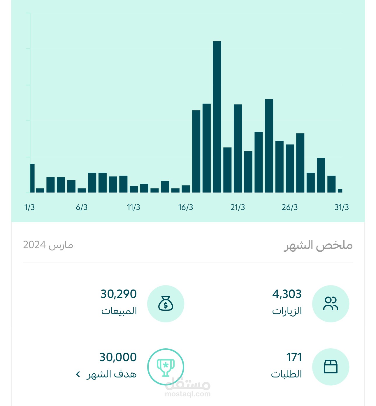 مارس ٢٠٢٤