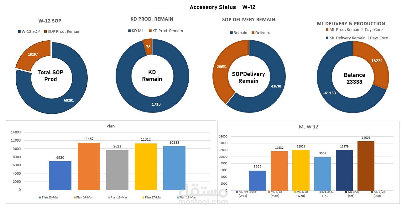 Production dashboard