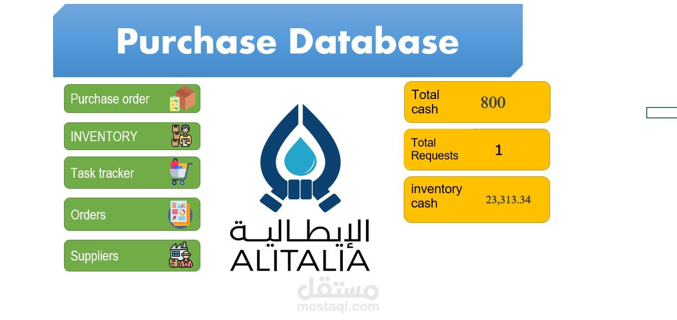 متابعه اداره مشتريات