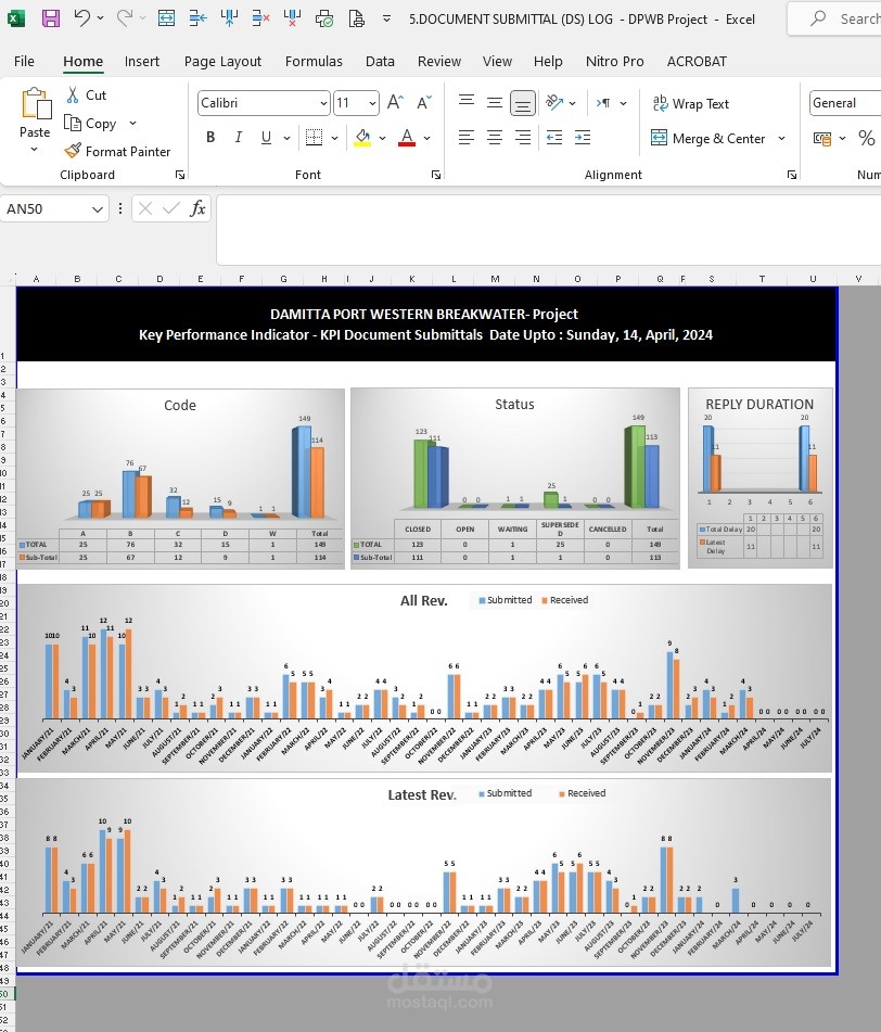 تحليل وادخال البيانات على Excel