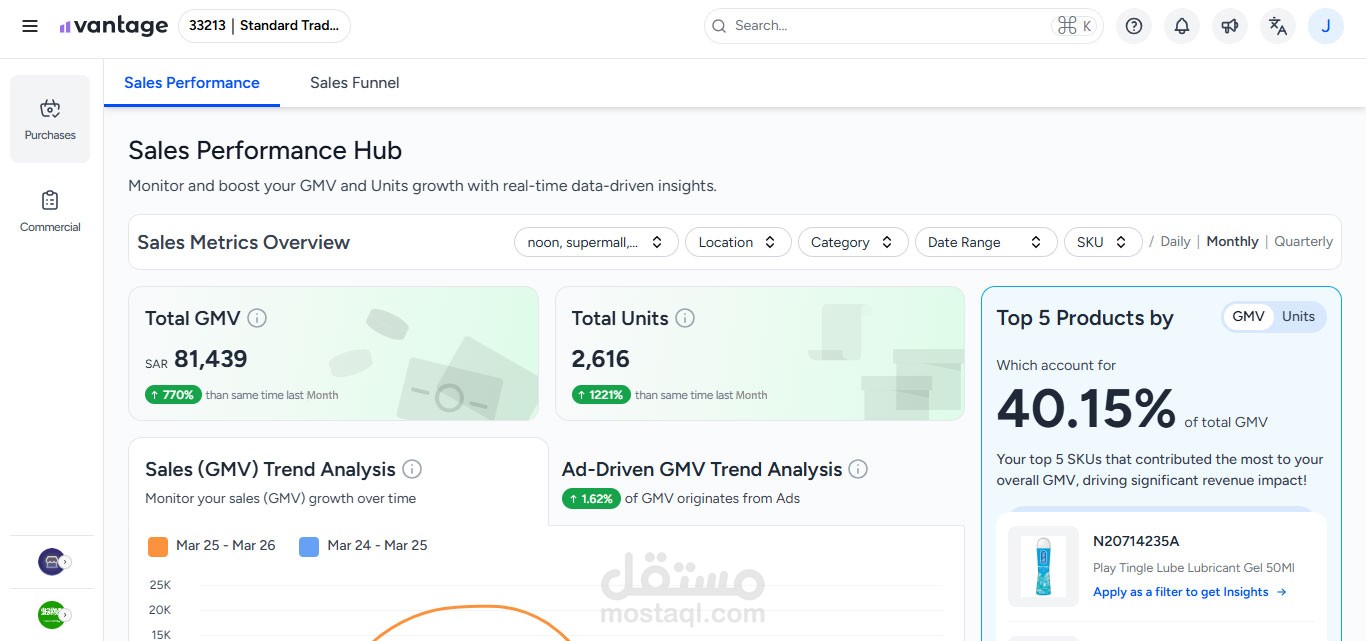 نتائج مبيعات نون خلال شهر
