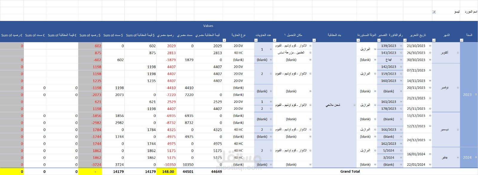 تحليل مطالبات وحسابات التصدير باحدي الشركات