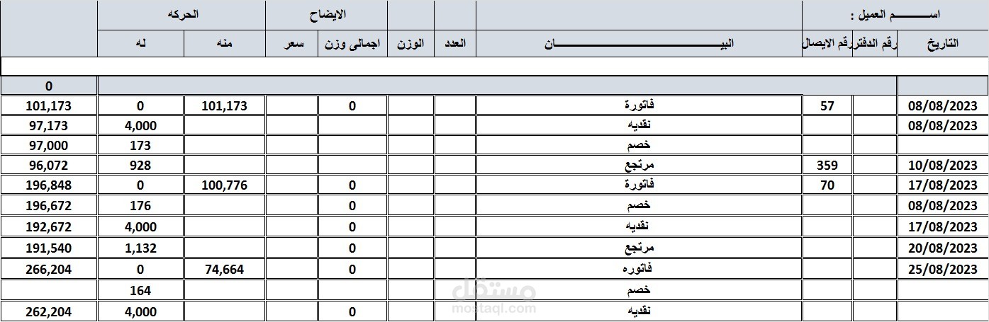 حسابات احد العملاء