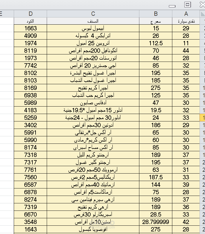 قائمة اسعار ادوية لشركة ادوية