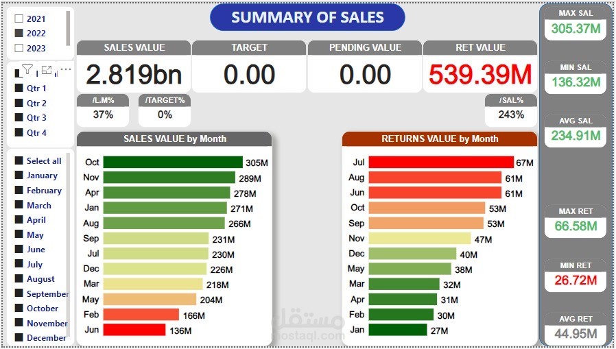 Sales dashboard